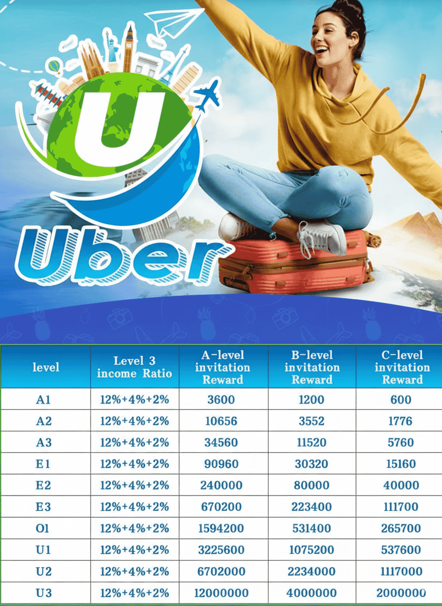Uberbest Nigeria Salary Table